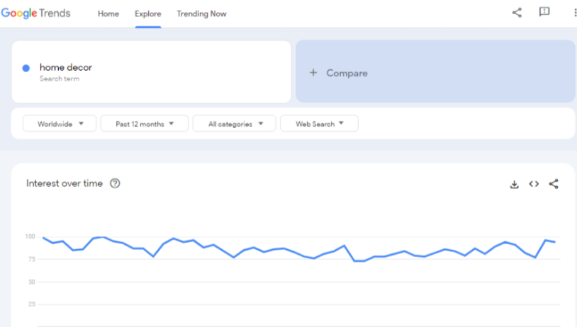 Best Home Decor Dropshipping Suppliers: Statistical Insight