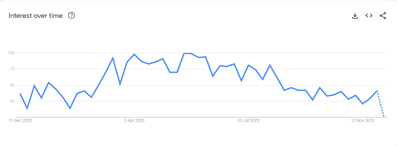 Google Trends Statics