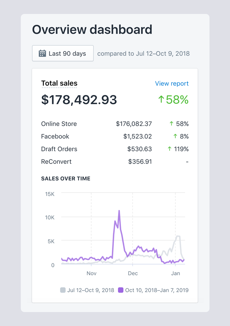 Can Dropshipping Make You Rich?