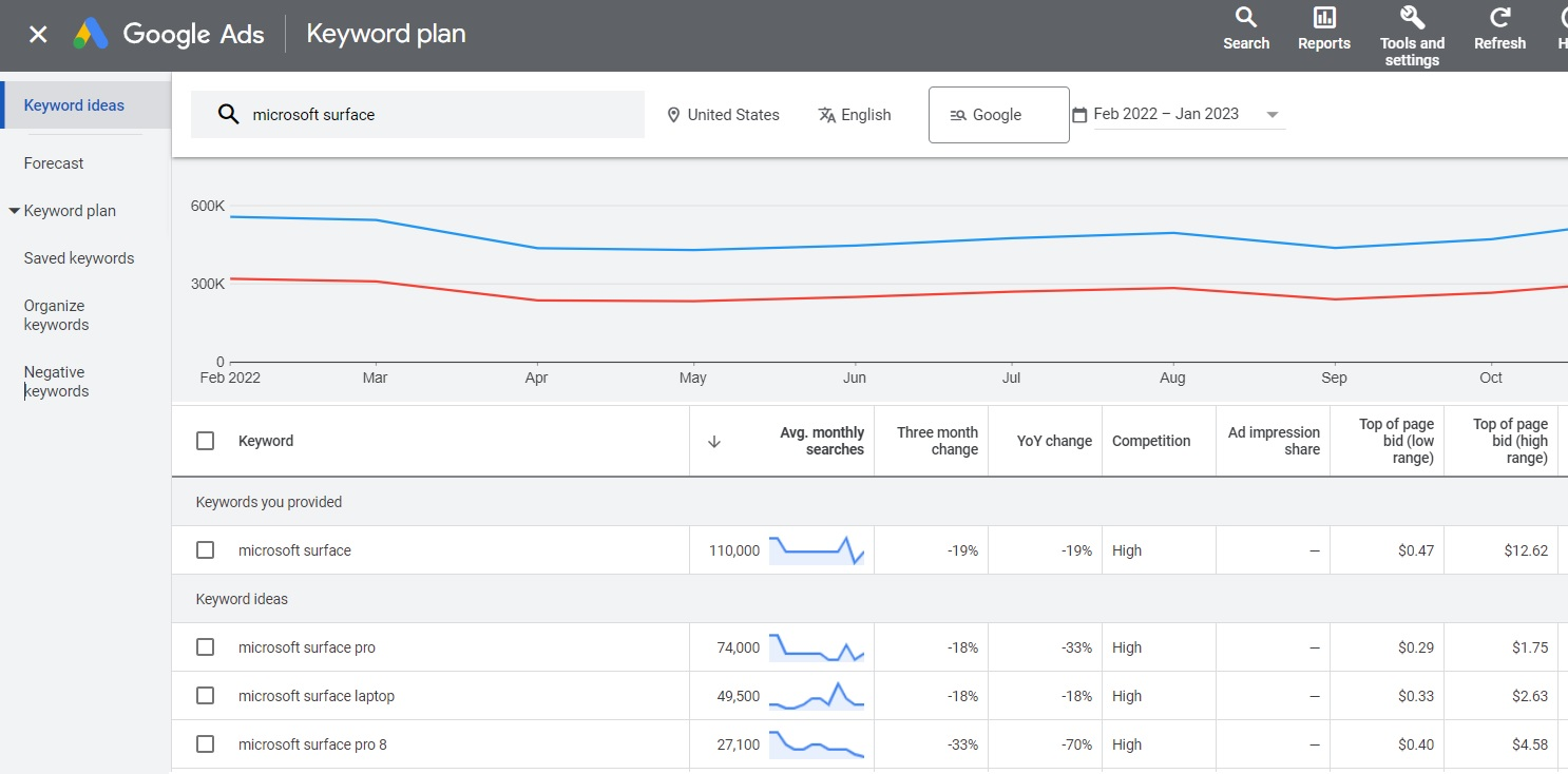 Conduct a Good Keyword Research