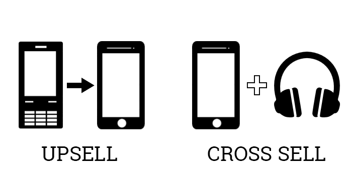 Evaluate Upsell and Cross-Sell Opportunities