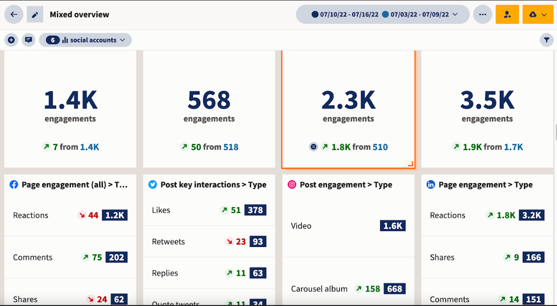 Examine Social Media Engagement and Reviews