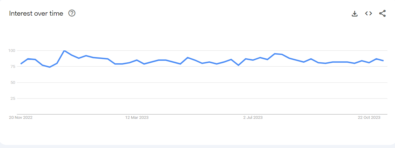 Shopify Popularity