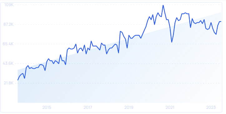 Shopify's Financial Impact: