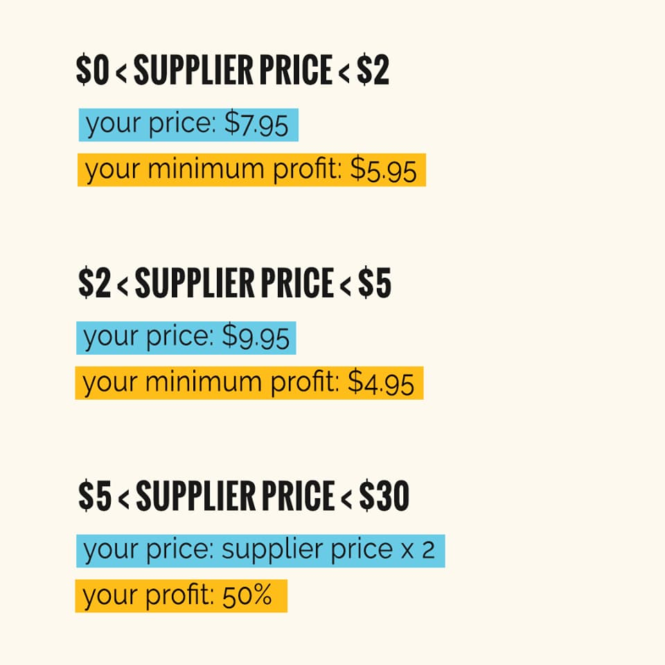 How Much Can You Earn Doing Dropshipping?