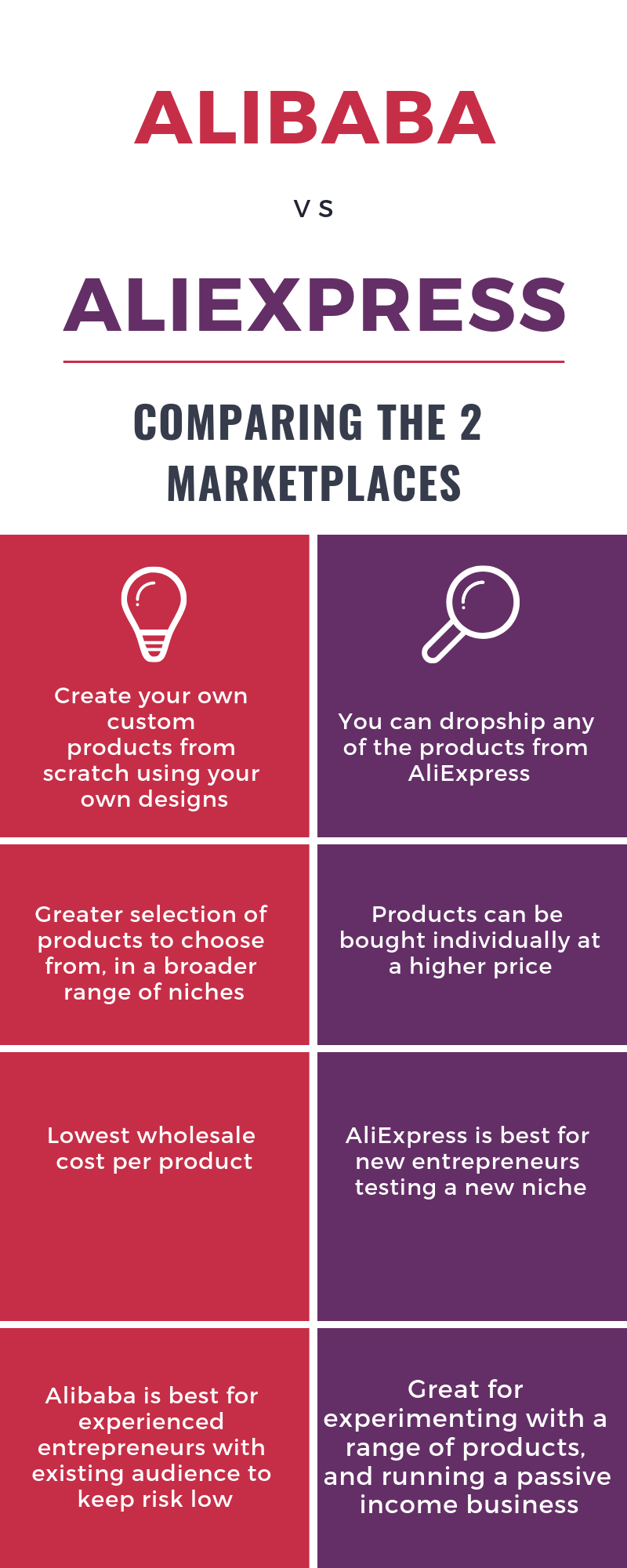 What's The Difference Between AliExpress and Alibaba?