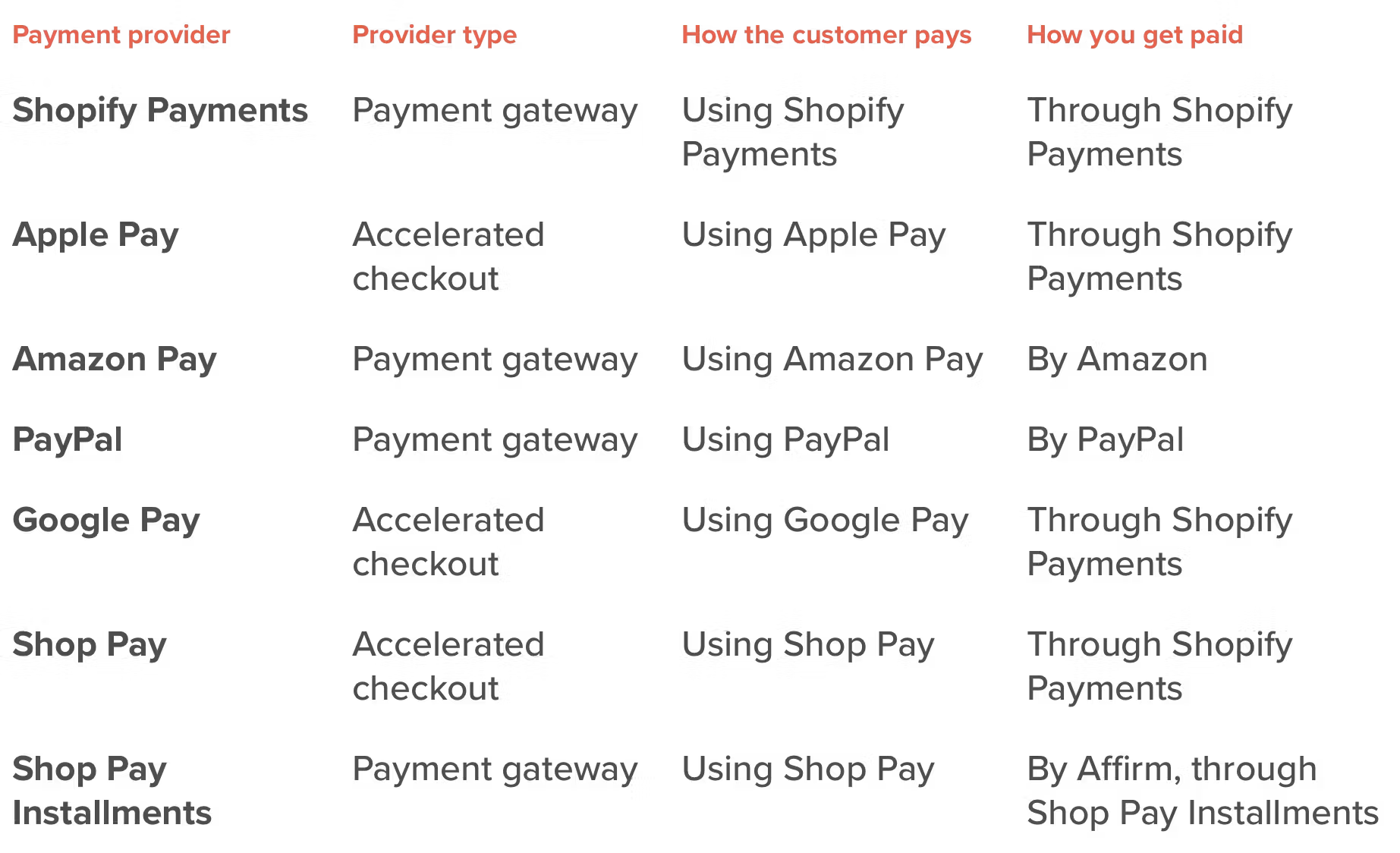 Shopify payouts 