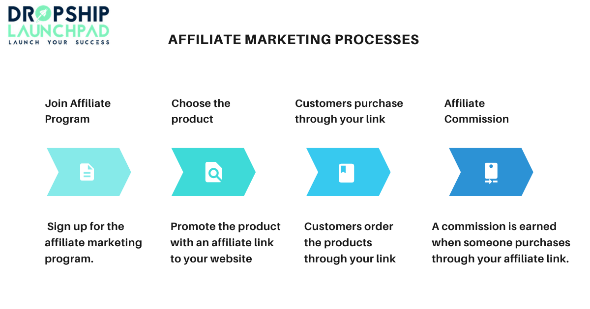 How Does Affiliate Marketing Work 