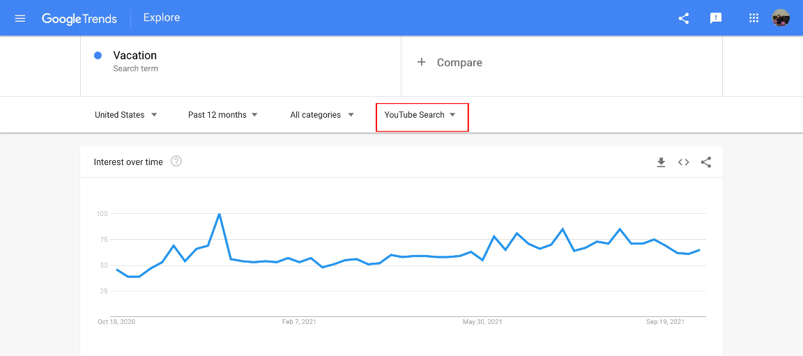 Google Trends secret tips4: Increasing your YouTube reach 