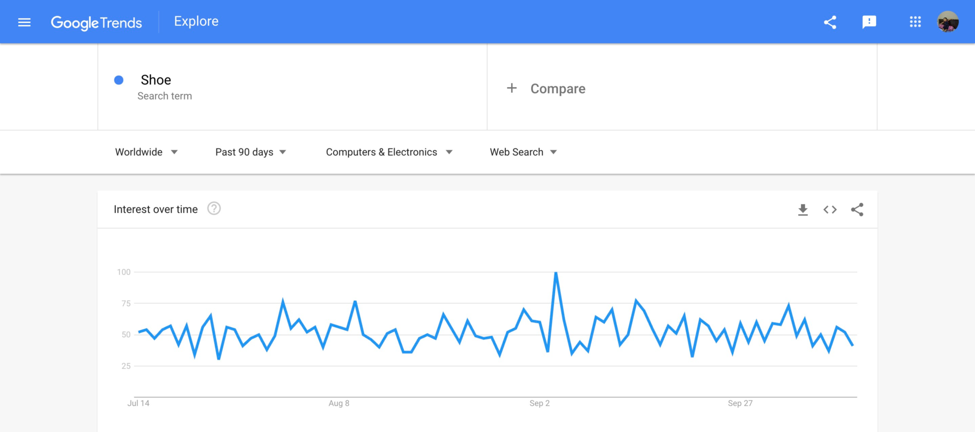 Google Trends secret tips1: Finding Profitable Niches for Your Dropshipping Business 