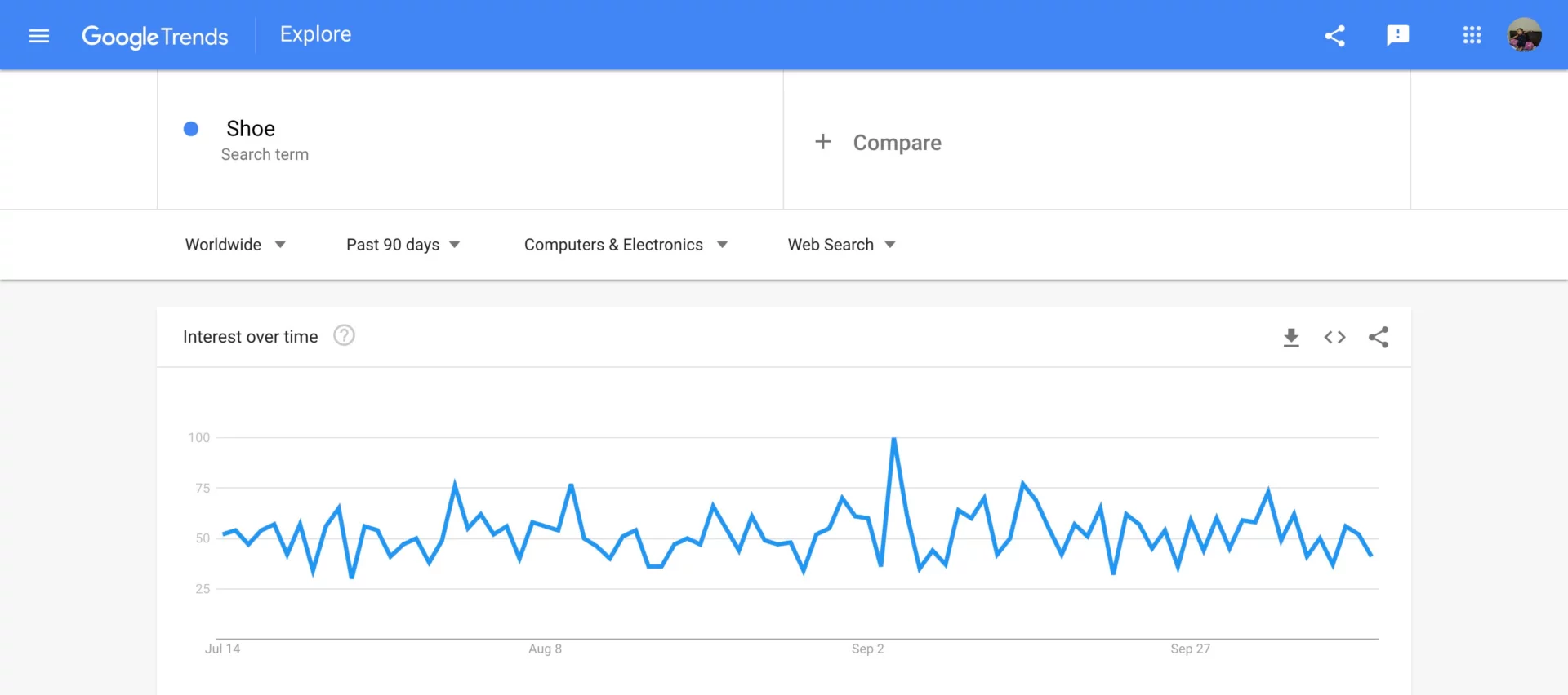 Google Trends secret tips1: Finding Profitable Niches for Your Dropshipping Business 
