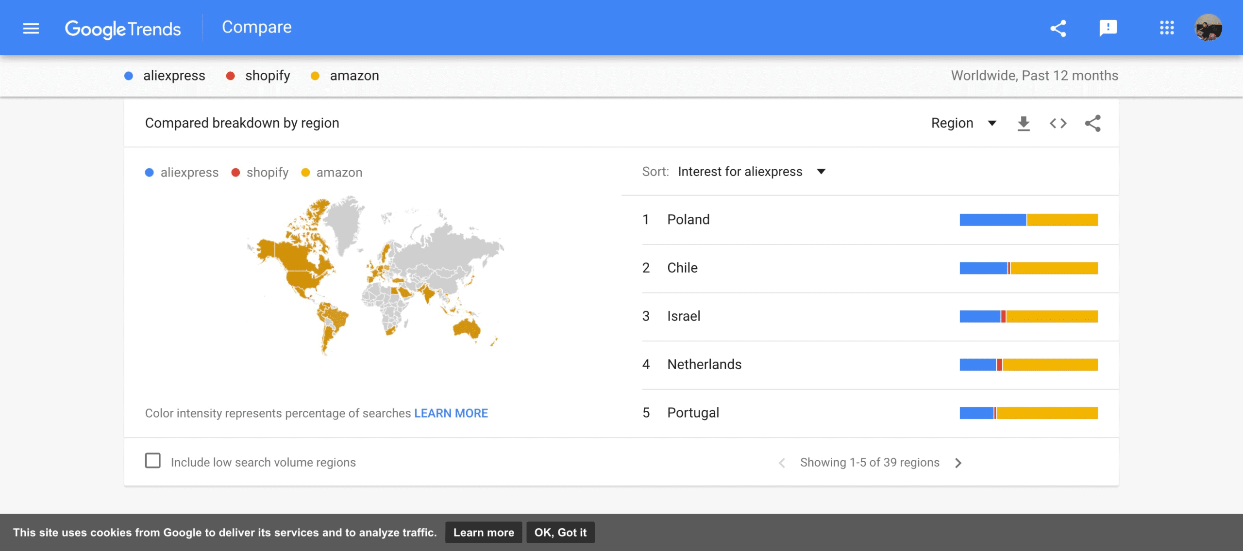 google trend comparison 