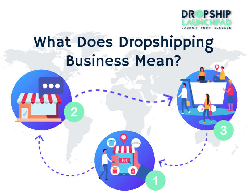 What does Dropshipping business mean? 