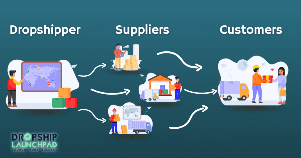 Dropshipping With Multiple Suppliers
