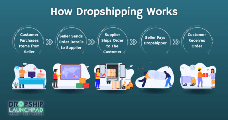 How to Use Multiple Suppliers for Dropshipping in 2023?