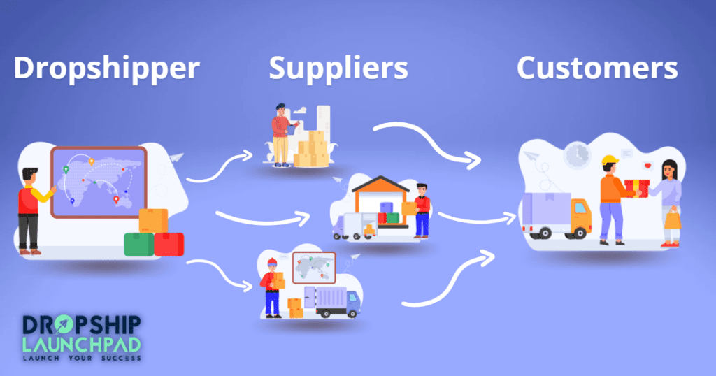 Dropshipping Business: How it works?