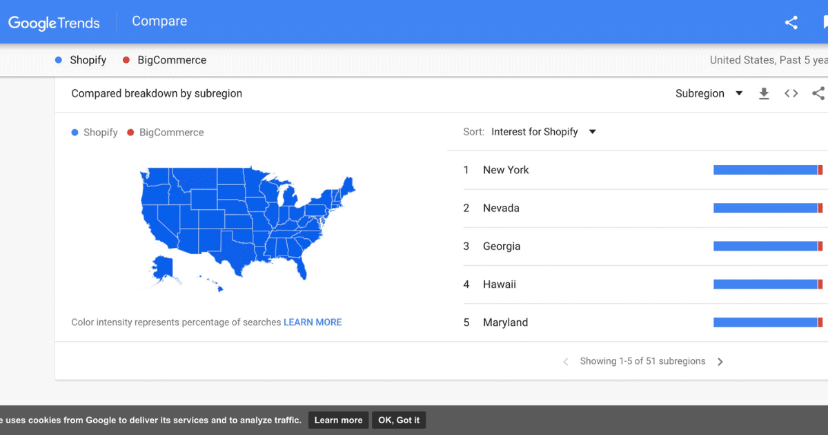 Google Trends analysis