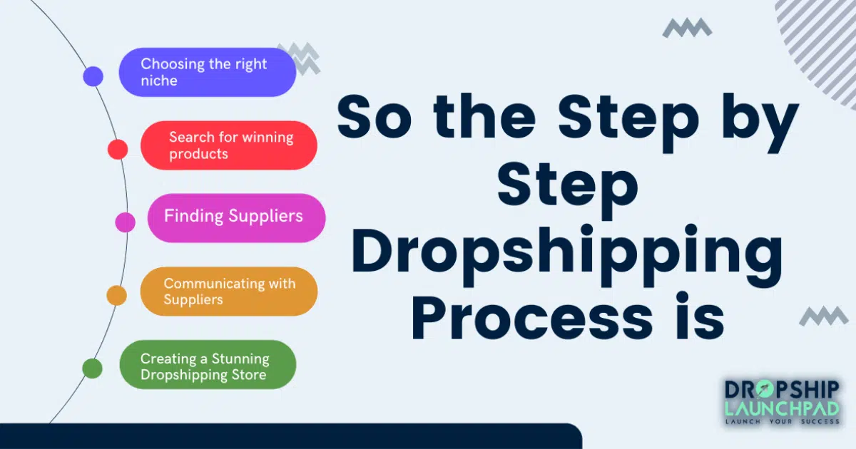 the step-by-step dropshipping process is