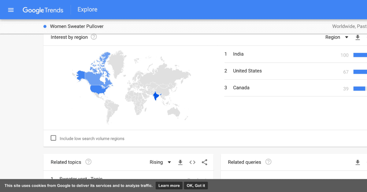 Google trends of medium-ticket dropshipping products